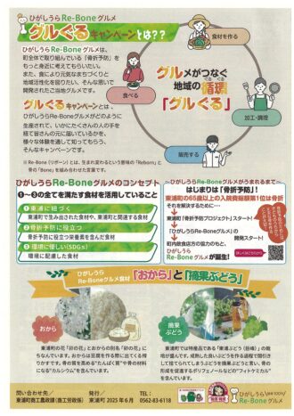 ひがしうらRe-Boneグルメ　グルぐるキャンペーン”夏トク”2025